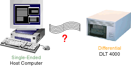 Connecting Host and DLT